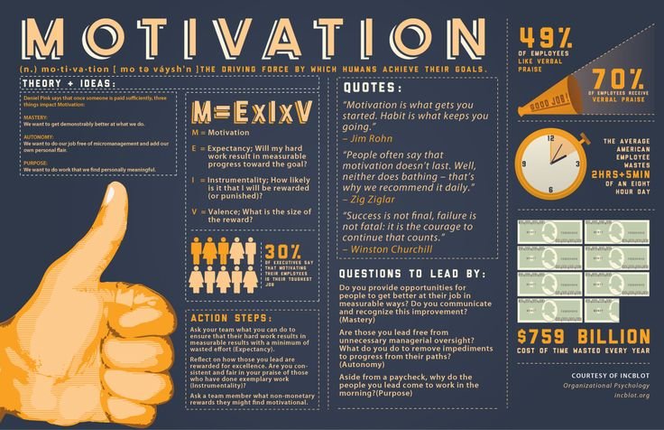 How To Find Motivation To Work Every Day?
